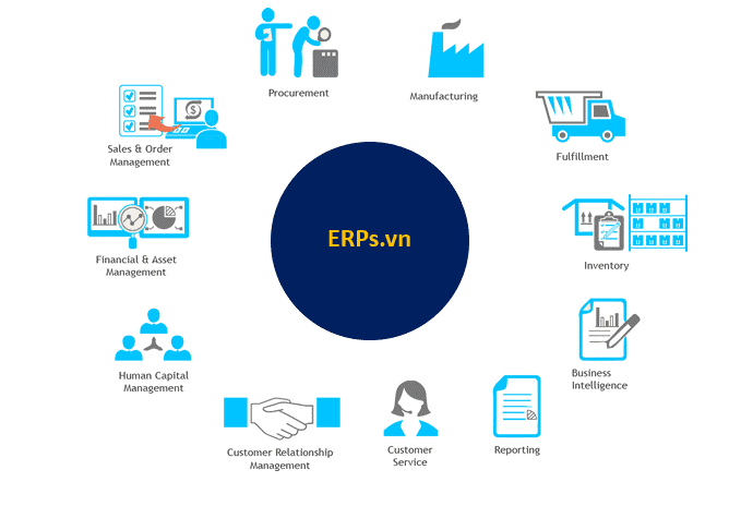 Read more about the article Các phân hệ ERP – Module quan trọng cần có (ERP doanh nghiệp việt)